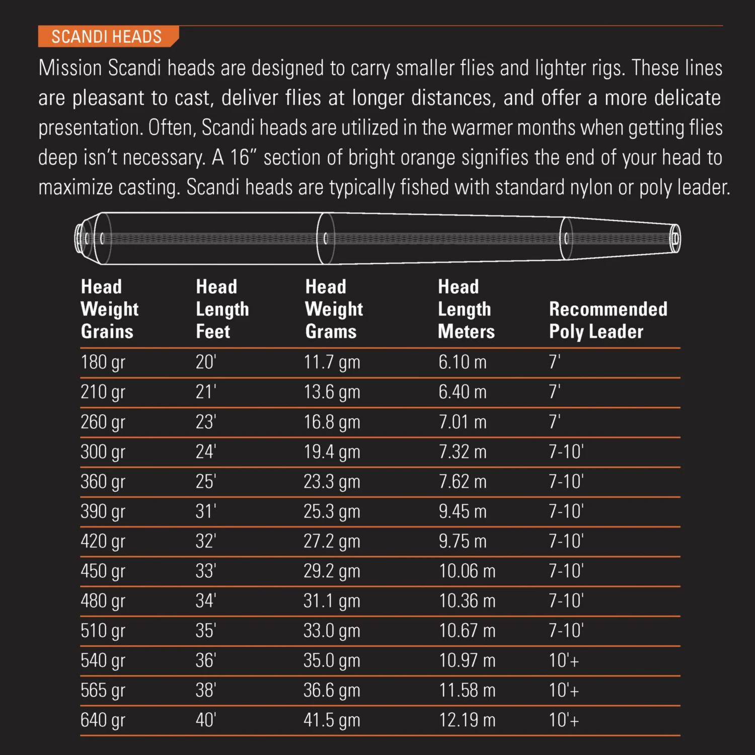 Mission Scandi Heads - Image 4